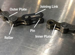 Chain-Diagram